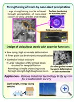 Strengthening of steels by nano-sized precipitation